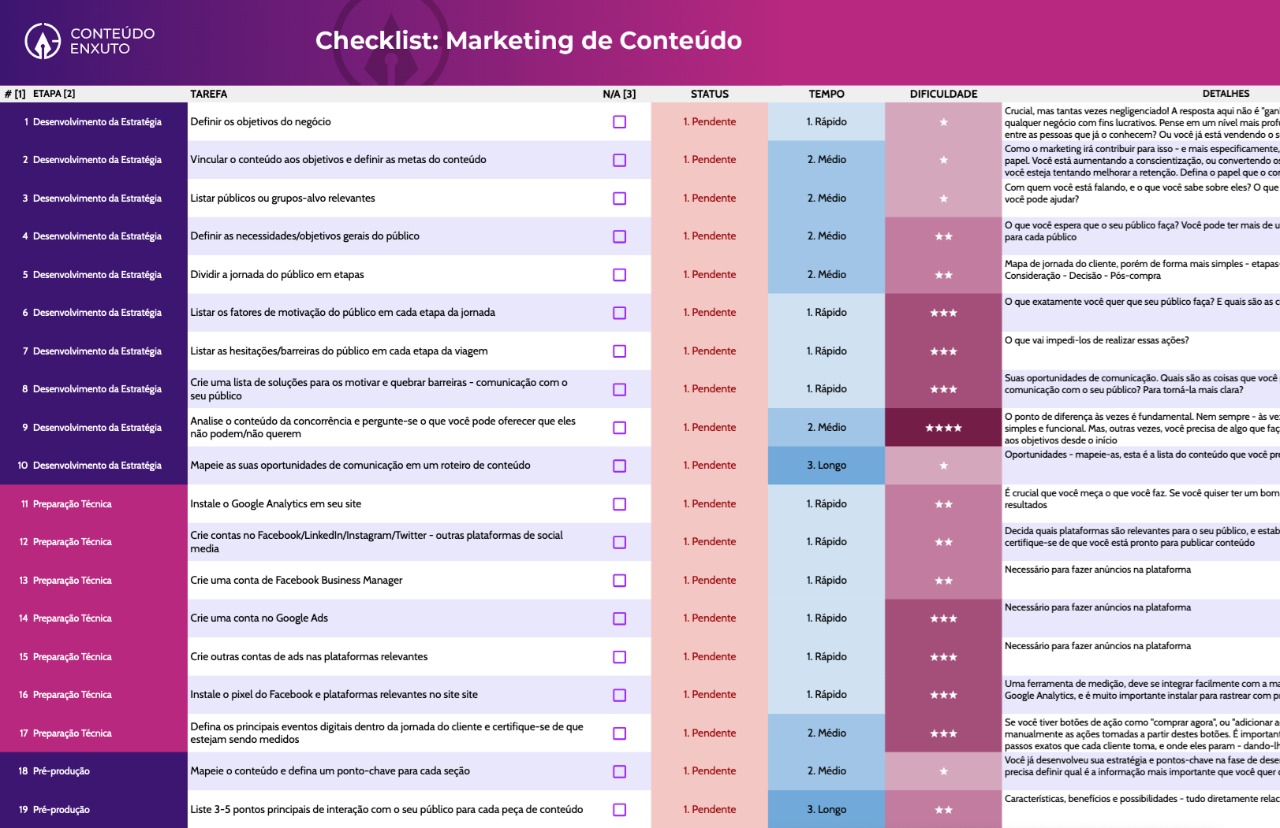 Checklist: Marketing de Conteúdo